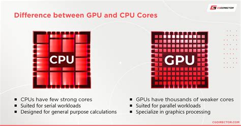 what does 8 core gpu mean|Demystifying the 8.